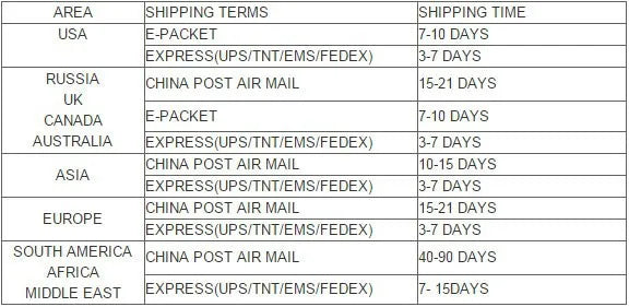 Motorcycle Central Control Decorative Cover Switch Ignition Cover For SURRON LightBee S X CNC Aluminum Electric Dirt Bike E-bike